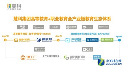 慧科完成C轮融资并设立教育生态基金，加速数字内容制作服务发展