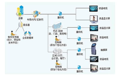 释放数字标牌APP潜力 借助专业内容制作服务实现高效应用