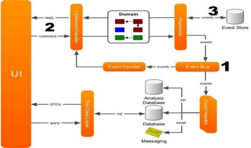 微服务架构设计实践总结与思考——以数字内容制作服务为例