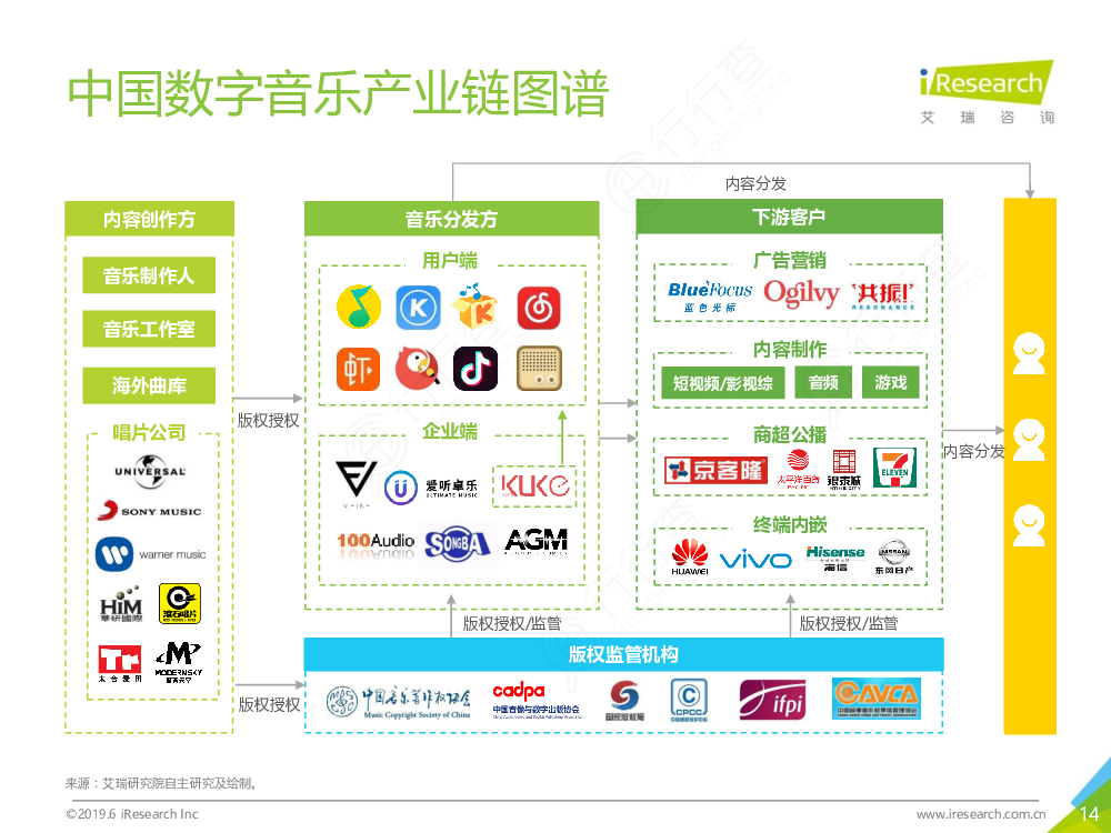 2018-2024年中国数字音乐产业竞争现状与未来发展趋势 聚焦数字内容制作服务